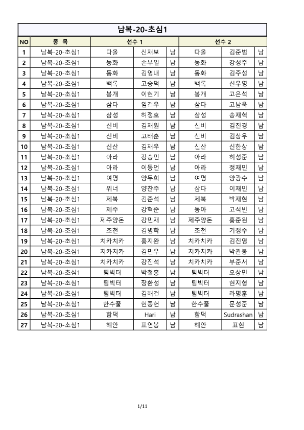 2023 제13회 제주시 배드민턴 협회 지도자부 전도 초보자 대회 종목별 출전명단-2(확인用)_1.png