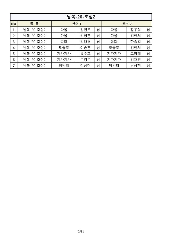 2023 제13회 제주시 배드민턴 협회 지도자부 전도 초보자 대회 종목별 출전명단-2(확인用)_2.png