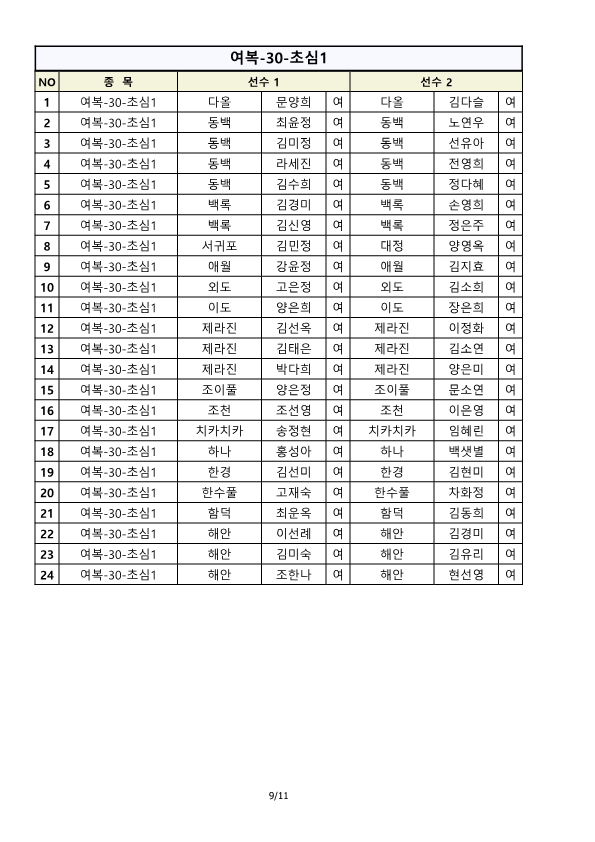 2023 제13회 제주시 배드민턴 협회 지도자부 전도 초보자 대회 종목별 출전명단-2(확인用)_9.png