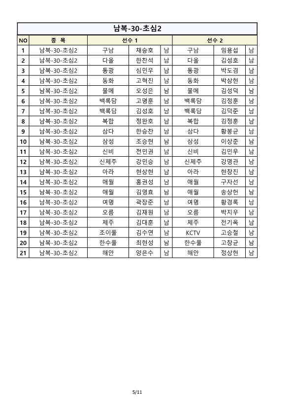 2023 제13회 제주시 배드민턴 협회 지도자부 전도 초보자 대회 종목별 출전명단-2(확인用)_5.png