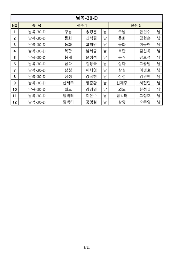 2023 제13회 제주시 배드민턴 협회 지도자부 전도 초보자 대회 종목별 출전명단-2(확인用)_3.png