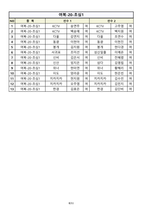 2023 제13회 제주시 배드민턴 협회 지도자부 전도 초보자 대회 종목별 출전명단-2(확인用)_8.png