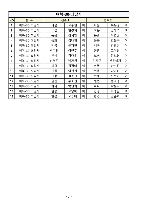 2023 제13회 제주시 배드민턴 협회 지도자부 전도 초보자 대회 종목별 출전명단-2(확인用)_11.png