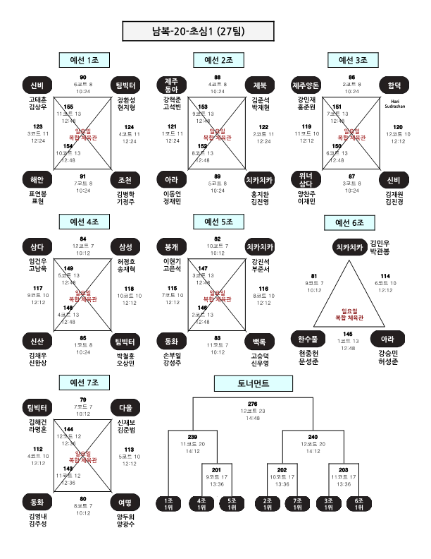 2023 제13회 제주시 배드민턴 협회 지도자부 전도 초보자 대회 대진표(완료)_1.png