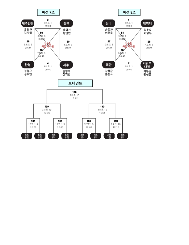 2023 제13회 제주시 배드민턴 협회 지도자부 전도 초보자 대회 대진표(완료)_6.png