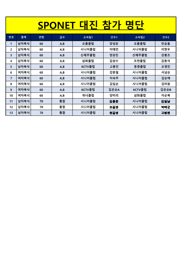 제24회 제주시협회장기 배드민턴대회 참가자 명단 (60-70대부)_1.png