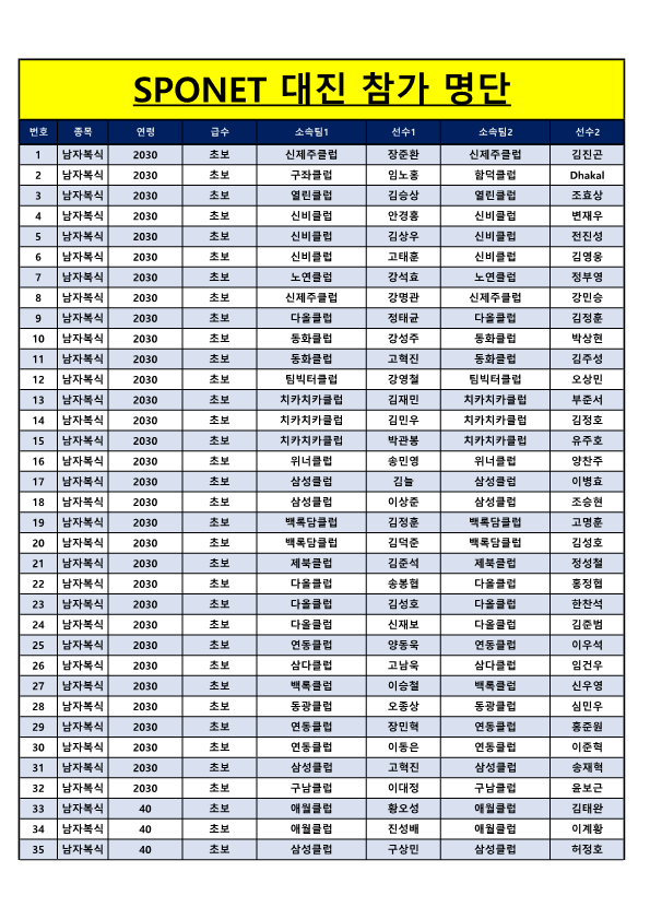 제24회 제주시협회장기 배드민턴대회 참가자 명단 (개인전)_1.png