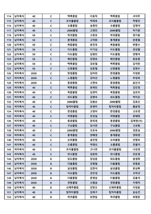 제24회 제주시협회장기 배드민턴대회 참가자 명단 (개인전)_4.png