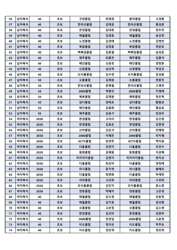 제24회 제주시협회장기 배드민턴대회 참가자 명단 (개인전)_2.png