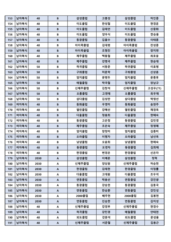 제24회 제주시협회장기 배드민턴대회 참가자 명단 (개인전)_5.png