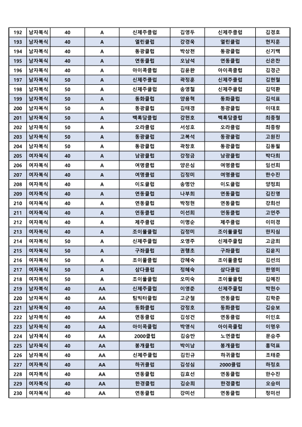 제24회 제주시협회장기 배드민턴대회 참가자 명단 (개인전)_6.png