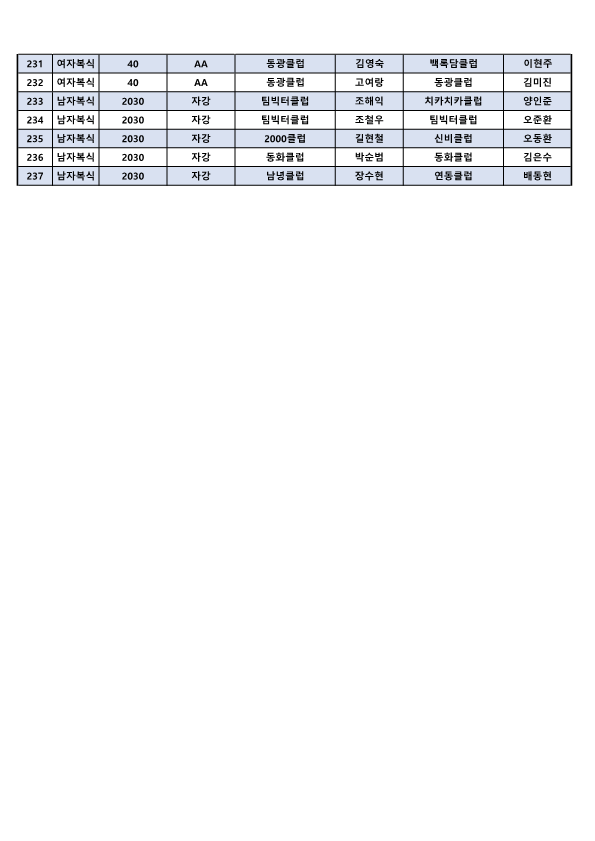 제24회 제주시협회장기 배드민턴대회 참가자 명단 (개인전)_7.png