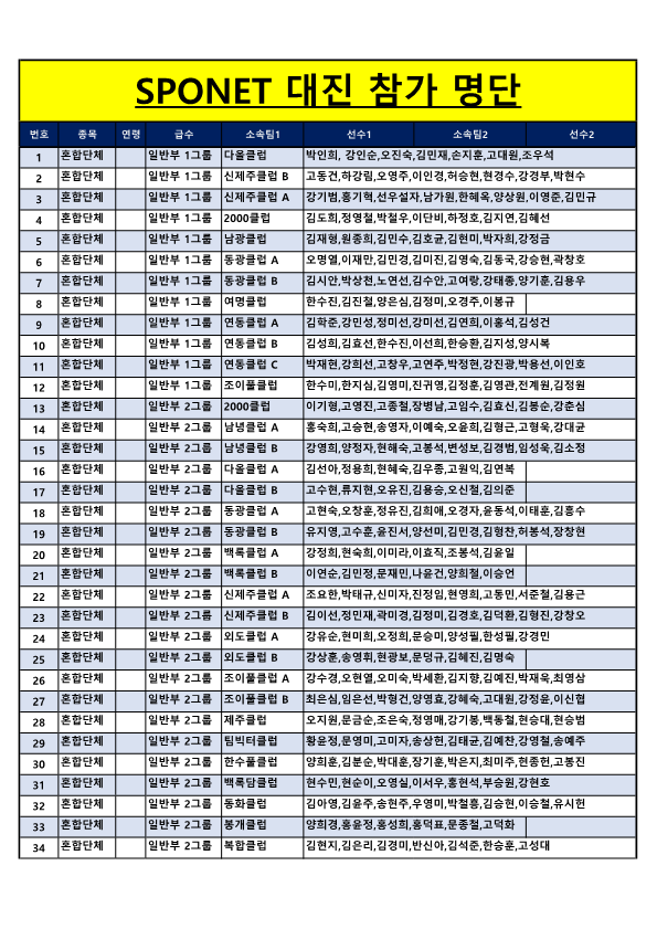 제24회 제주시협회장기 배드민턴대회 참가자 명단 (단체전)_1.png