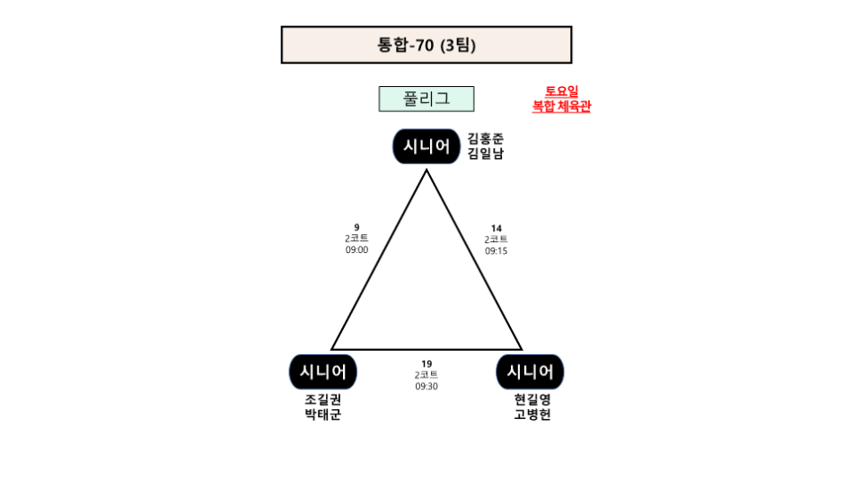 제24회 제주시협회장기 배드민턴 대회 60대 이상부 대진표_3.png