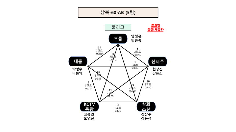 제24회 제주시협회장기 배드민턴 대회 60대 이상부 대진표_1.png