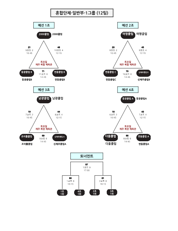 제24회 제주시협회장기 배드민턴 대회 대진표_2.png