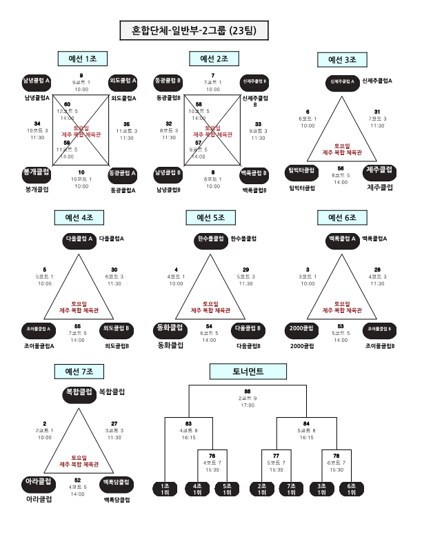 제24회 제주시협회장기 배드민턴 대회 대진표_3.png