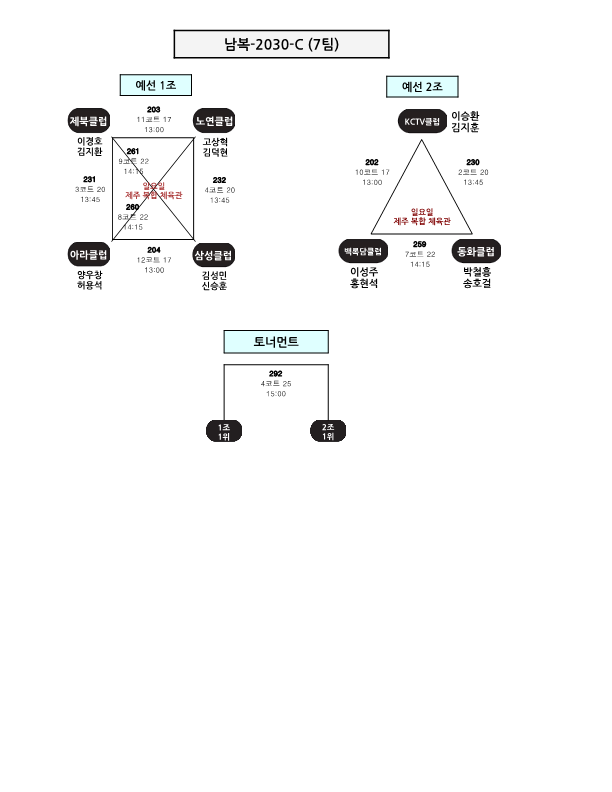 제24회 제주시협회장기 배드민턴 대회 대진표_9.png