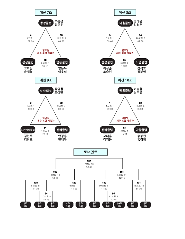 제24회 제주시협회장기 배드민턴 대회 대진표_12.png