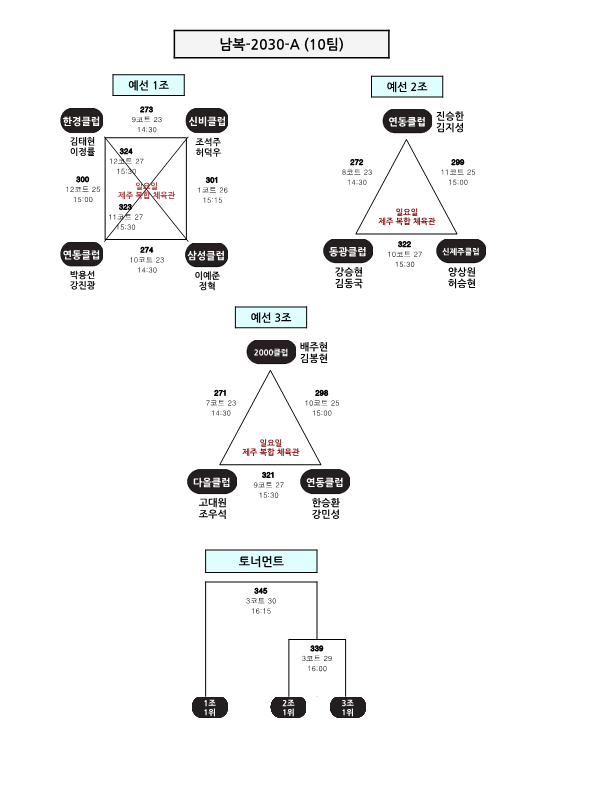 제24회 제주시협회장기 배드민턴 대회 대진표_7.png