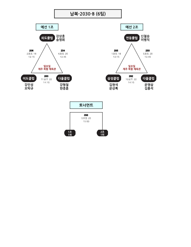 제24회 제주시협회장기 배드민턴 대회 대진표_8.png