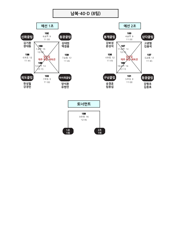 제24회 제주시협회장기 배드민턴 대회 대진표_17.png