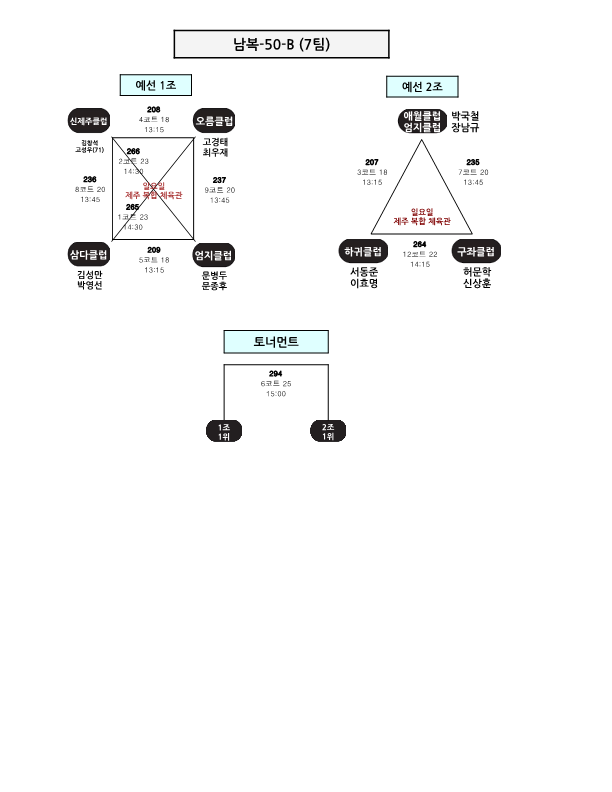 제24회 제주시협회장기 배드민턴 대회 대진표_20.png