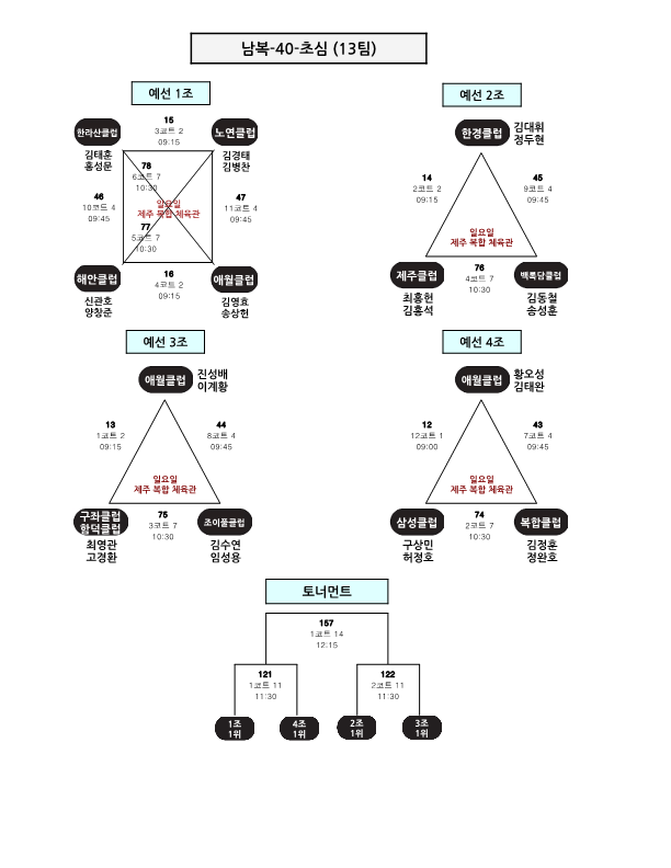 제24회 제주시협회장기 배드민턴 대회 대진표_18.png