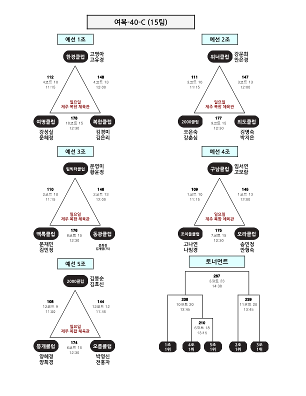 제24회 제주시협회장기 배드민턴 대회 대진표_28.png