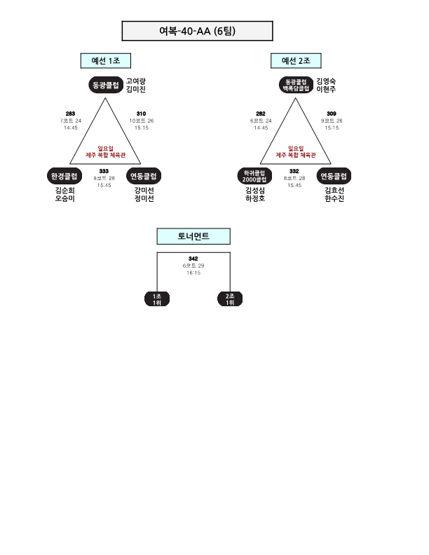 제24회 제주시협회장기 배드민턴 대회 대진표_25.png