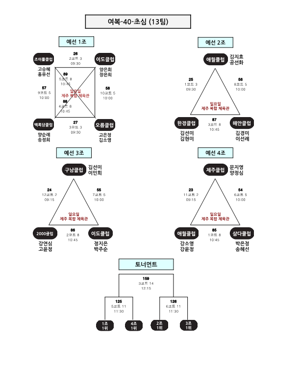 제24회 제주시협회장기 배드민턴 대회 대진표_30.png