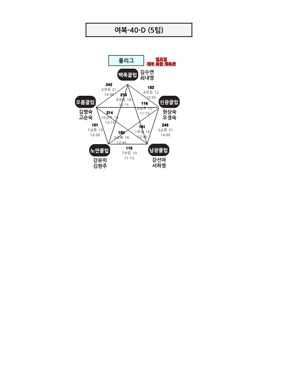 제24회 제주시협회장기 배드민턴 대회 대진표_29.png