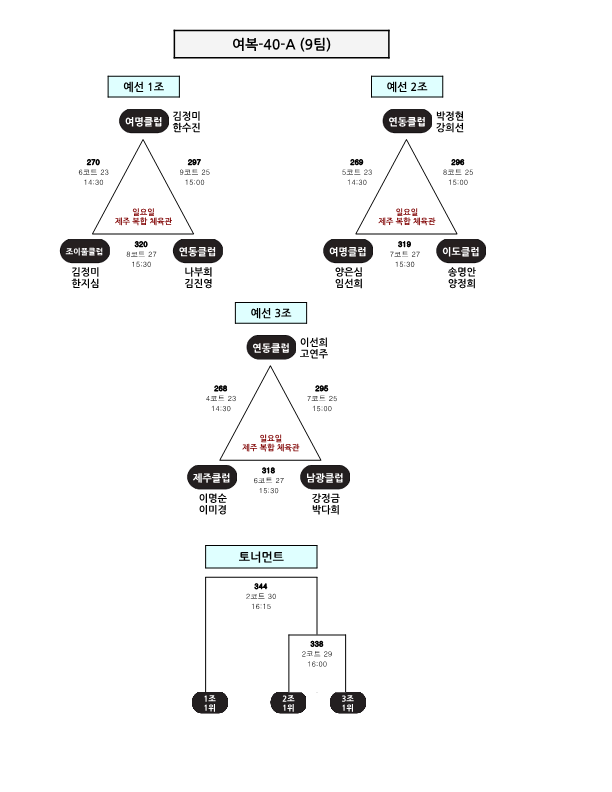 제24회 제주시협회장기 배드민턴 대회 대진표_26.png