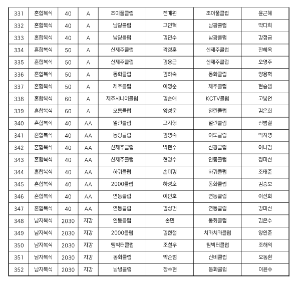 제27회 제주시체육회장기 배드민턴대회 참가명단_12.png