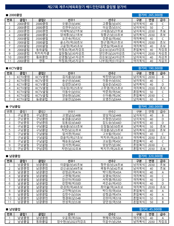 제27회 제주시체육회장기 배드민턴대회 클럽별 참가비_1.png