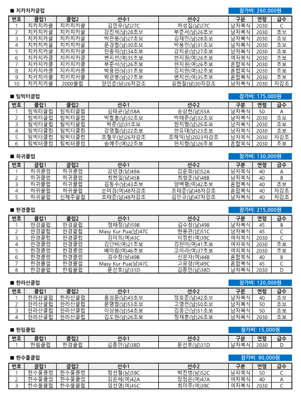 제27회 제주시체육회장기 배드민턴대회 클럽별 참가비_9.png