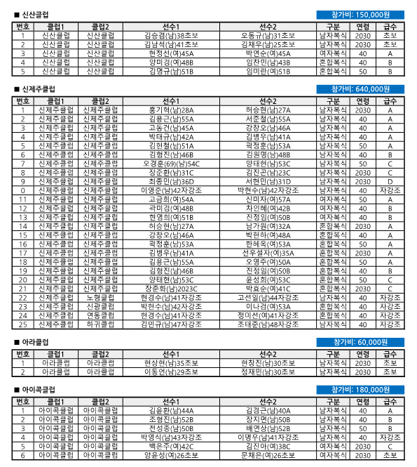 제27회 제주시체육회장기 배드민턴대회 클럽별 참가비_5.png