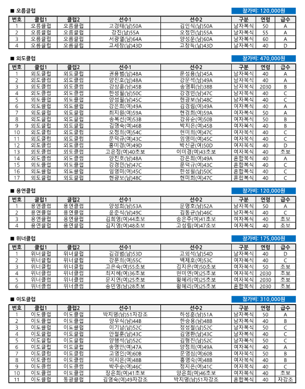 제27회 제주시체육회장기 배드민턴대회 클럽별 참가비_7.png