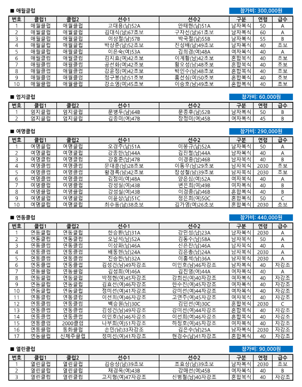 제27회 제주시체육회장기 배드민턴대회 클럽별 참가비_6.png