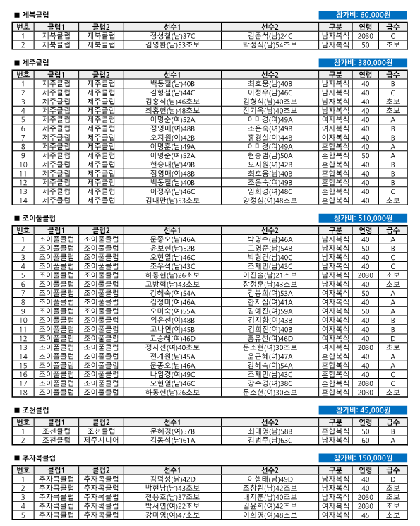 제27회 제주시체육회장기 배드민턴대회 클럽별 참가비_8.png