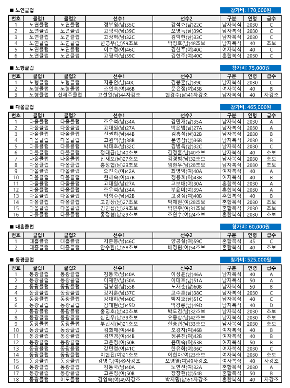 제27회 제주시체육회장기 배드민턴대회 클럽별 참가비_2.png