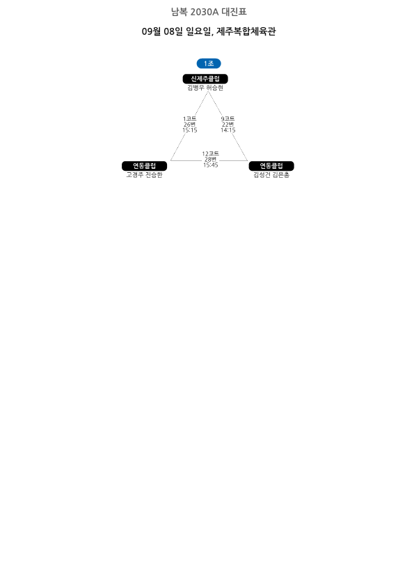 제28회 제주시체육회장기 배드민턴대회 대진표_1.png