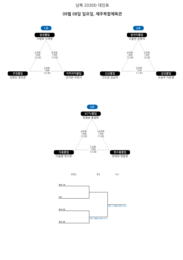 제28회 제주시체육회장기 배드민턴대회 대진표_4.png