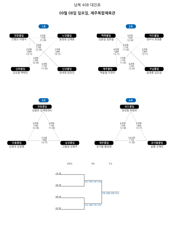 제28회 제주시체육회장기 배드민턴대회 대진표_10.png