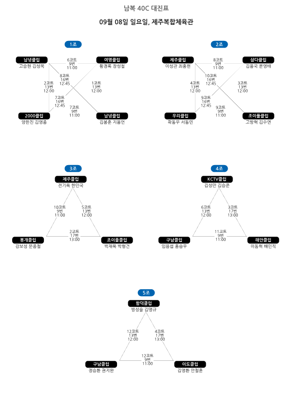 제28회 제주시체육회장기 배드민턴대회 대진표_11.png