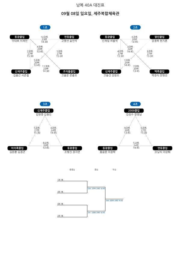 제28회 제주시체육회장기 배드민턴대회 대진표_8.png