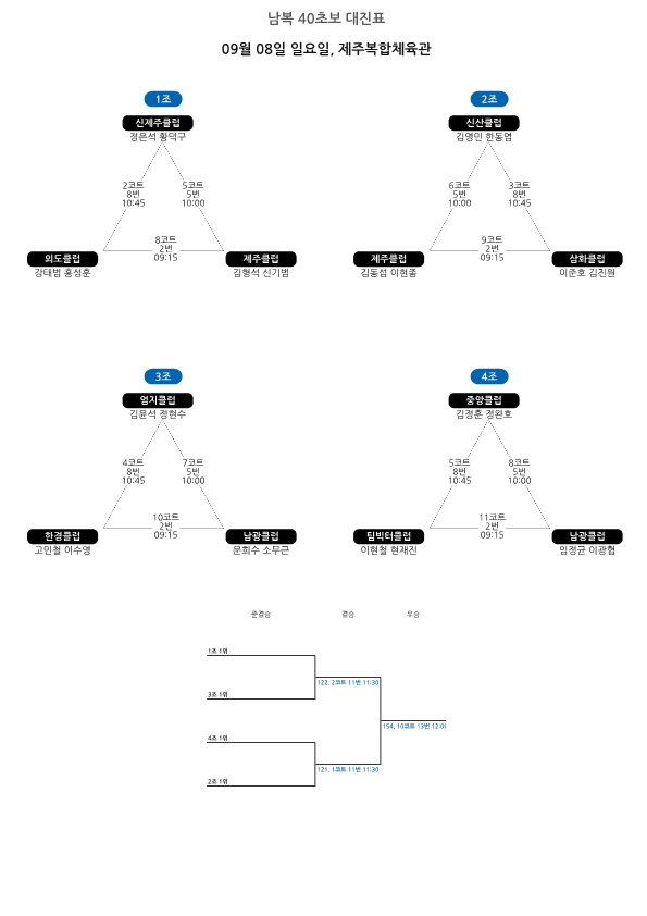 제28회 제주시체육회장기 배드민턴대회 대진표_14.png