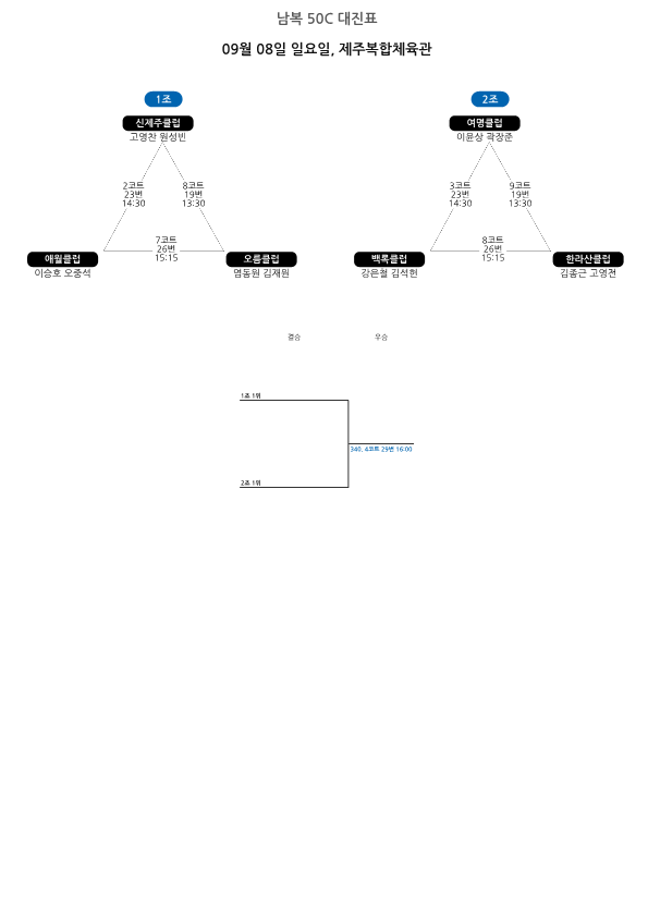 제28회 제주시체육회장기 배드민턴대회 대진표_17.png