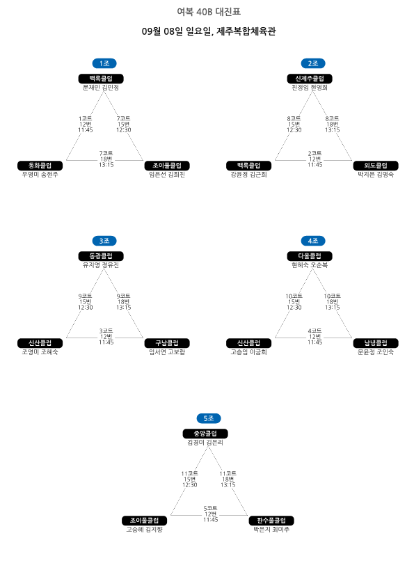 제28회 제주시체육회장기 배드민턴대회 대진표_27.png