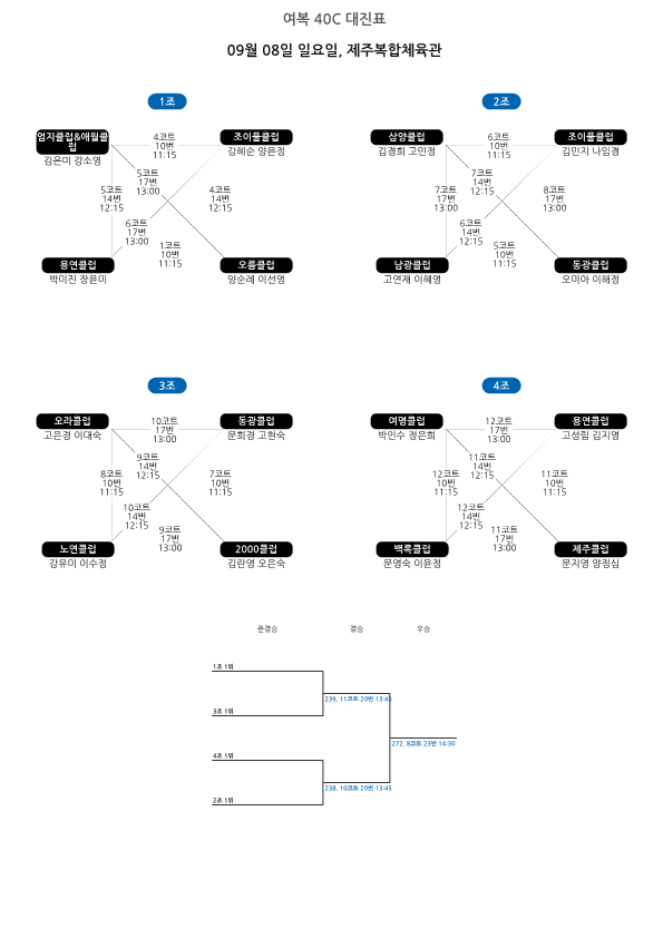 제28회 제주시체육회장기 배드민턴대회 대진표_29.png